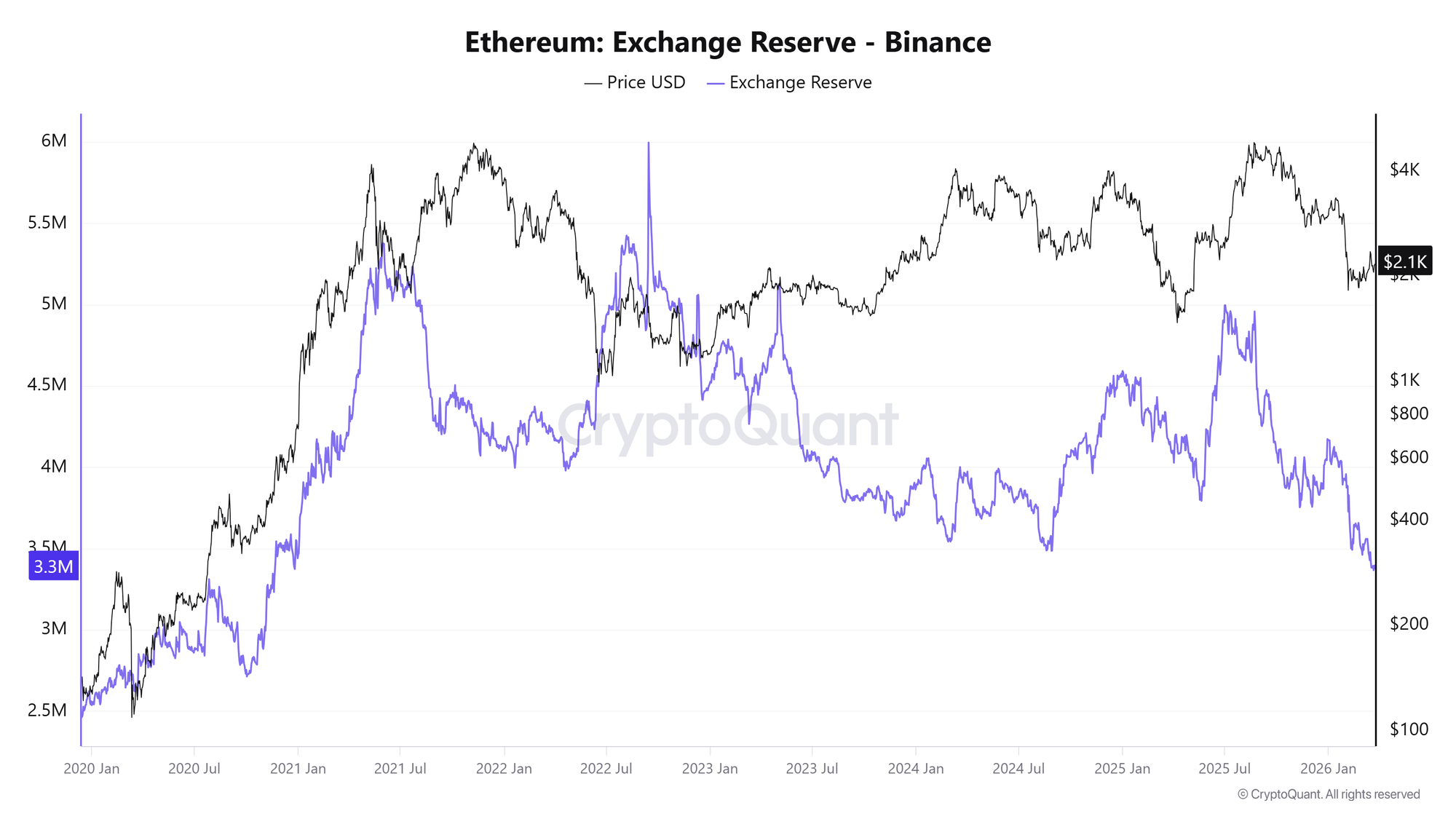 Cryptocurrencies, Ethereum, Adoption, Markets, Cryptocurrency Exchange, Price Analysis, Market Analysis, Altcoin Watch, Ether Price, Staking