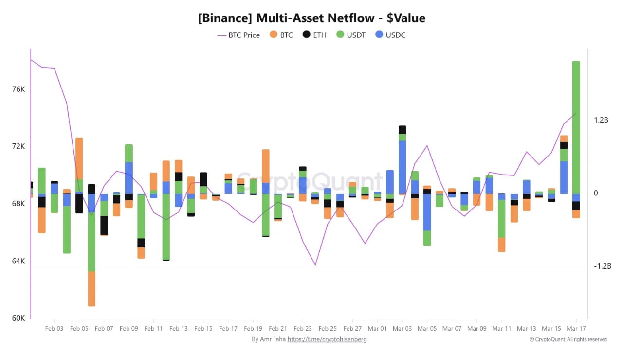 Cryptocurrencies, Ethereum, Bitcoin Price, Adoption, Markets, Cryptocurrency Exchange, Price Analysis, Stablecoin, Market Analysis, Altcoin Watch