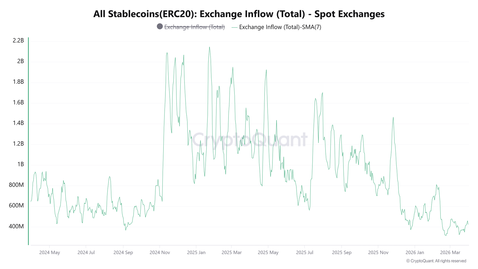 Cryptocurrencies, Funding, Bitcoin Price, Markets, Cryptocurrency Exchange, Derivatives, Bitcoin Futures, Price Analysis, Stablecoin, Market Analysis, Liquidity