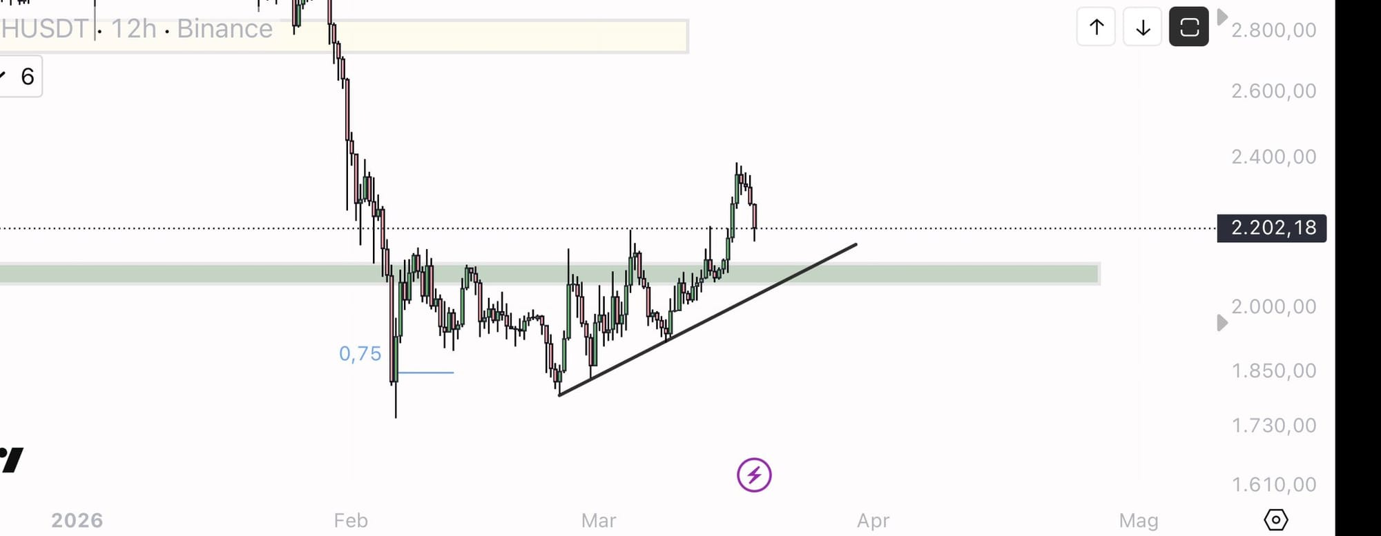 Coinbase, Cryptocurrencies, Ethereum, Adoption, Markets, Cryptocurrency Exchange, Price Analysis, Futures, Market Analysis, Altcoin Watch, Ether Price