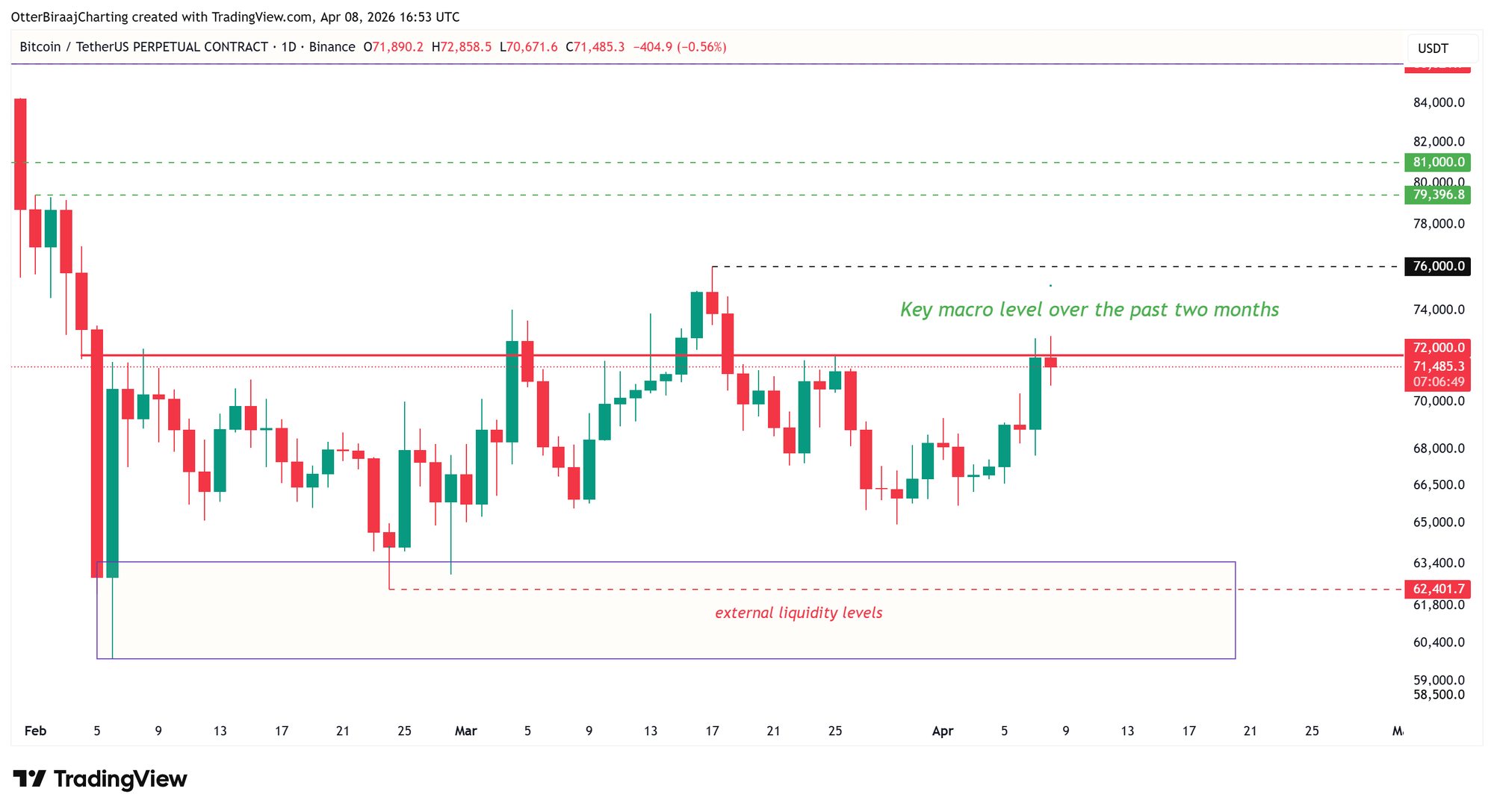 Coinbase, Cryptocurrencies, Bitcoin Price, Markets, Cryptocurrency Exchange, Derivatives, Bitcoin Futures, Binance, Price Analysis, Market Analysis