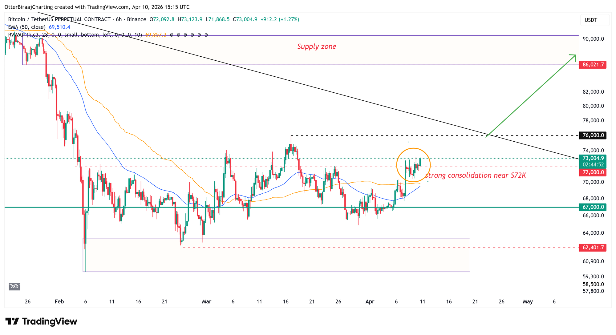 Cryptocurrencies, Bitcoin Price, Bitcoin Analysis, Adoption, Markets, Cryptocurrency Exchange, Derivatives, Financial Derivatives, Bitcoin Futures, Price Analysis, Market Analysis