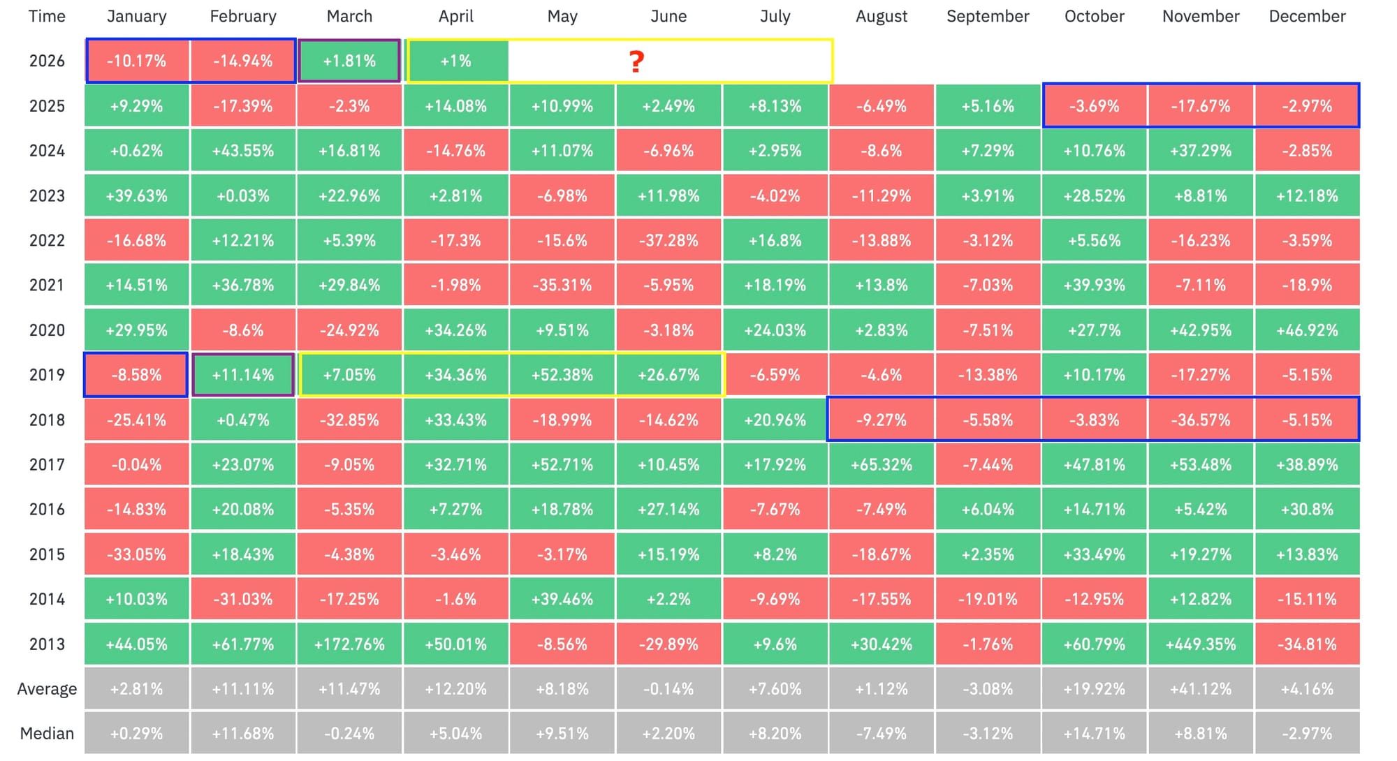 Cryptocurrencies, Bitcoin Price, Markets, BTC Markets, Price Analysis, Market Analysis