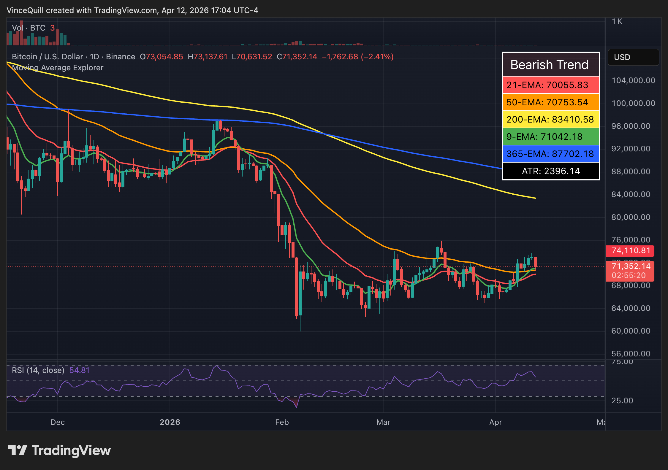 Bitcoin Price