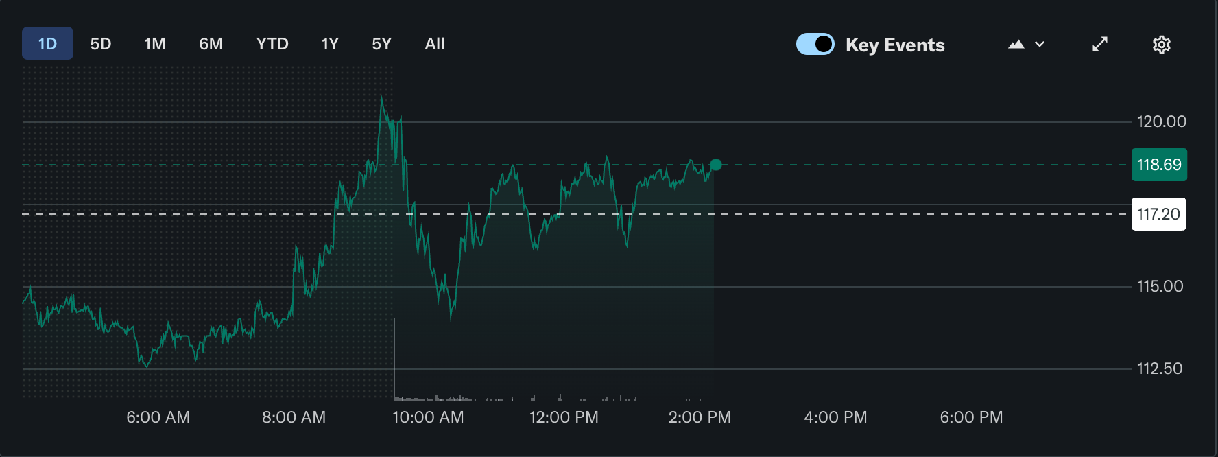 AI, Data Center
