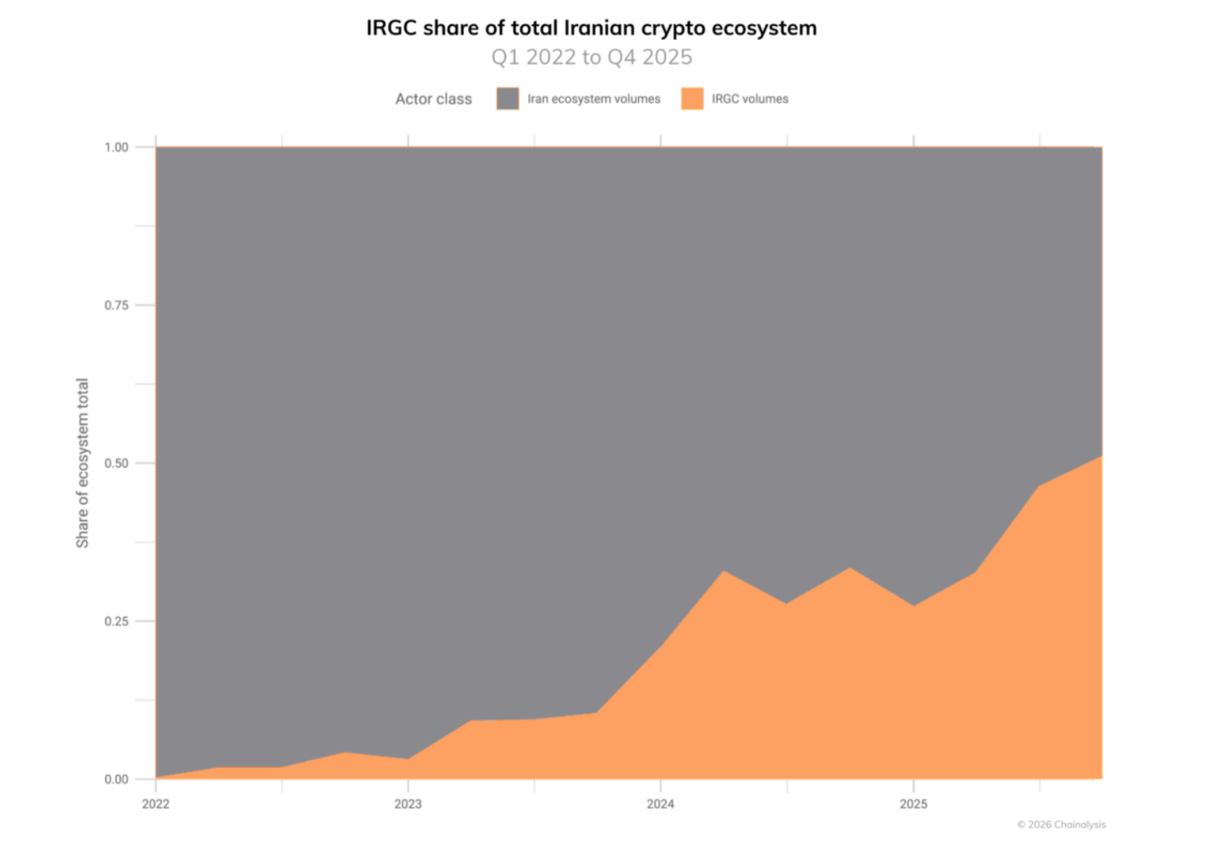 Iran, Oil and Gas, Bitcoin Adoption