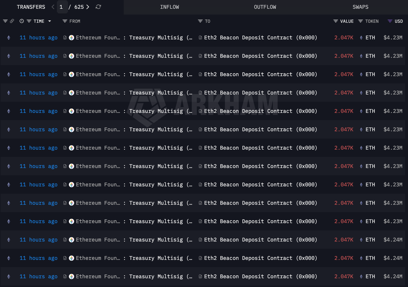 Ethereum, Staking