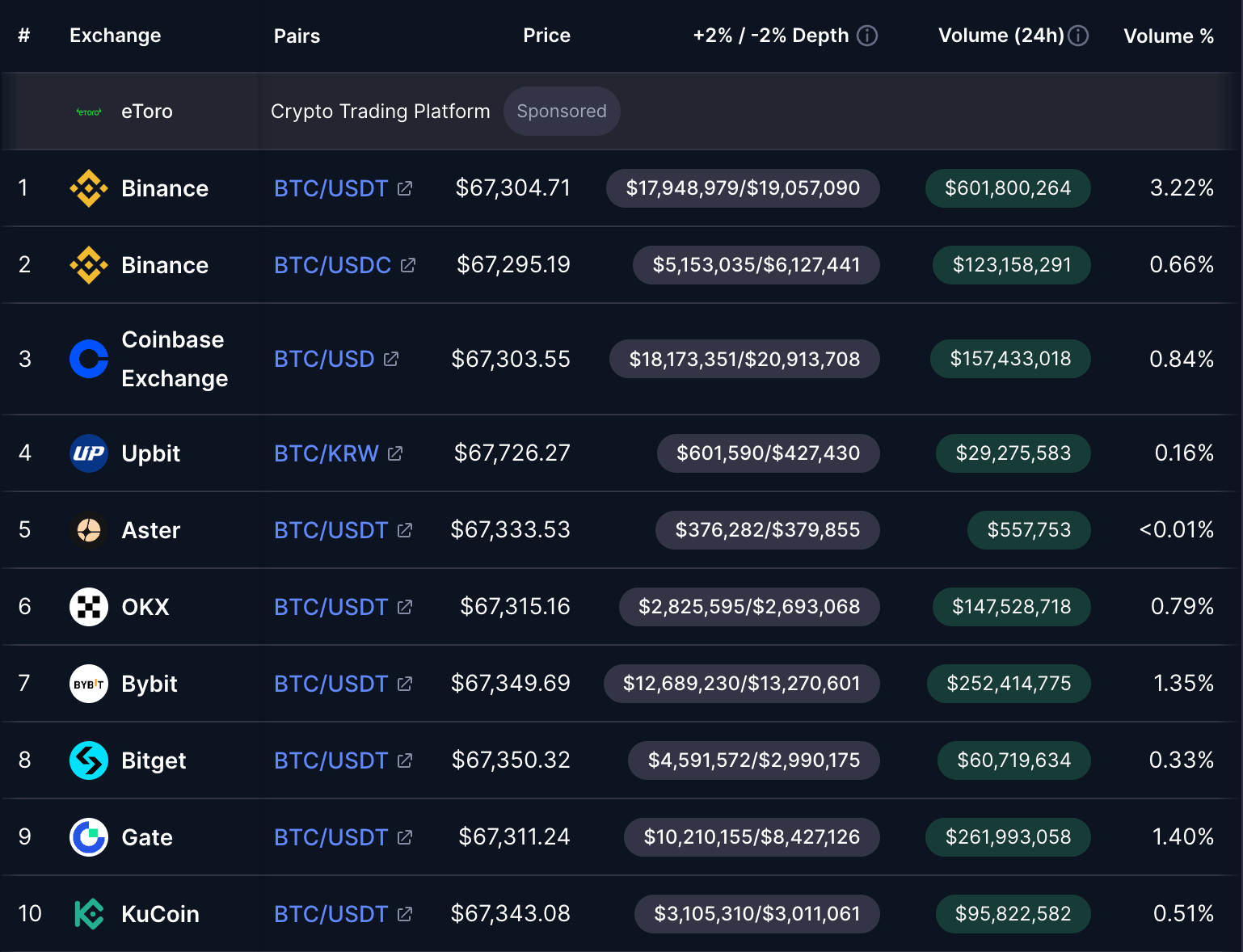 Dollar, China, US Government, United States, Yuan, Stablecoin, CBDC, Digital Dollar, Bitcoin Adoption
