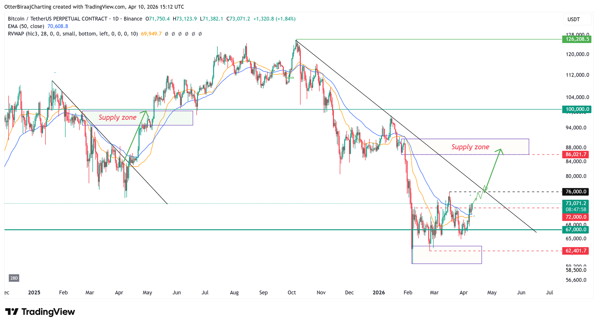 Cryptocurrencies, Bitcoin Price, Bitcoin Analysis, Adoption, Markets, Cryptocurrency Exchange, Derivatives, Financial Derivatives, Bitcoin Futures, Price Analysis, Market Analysis
