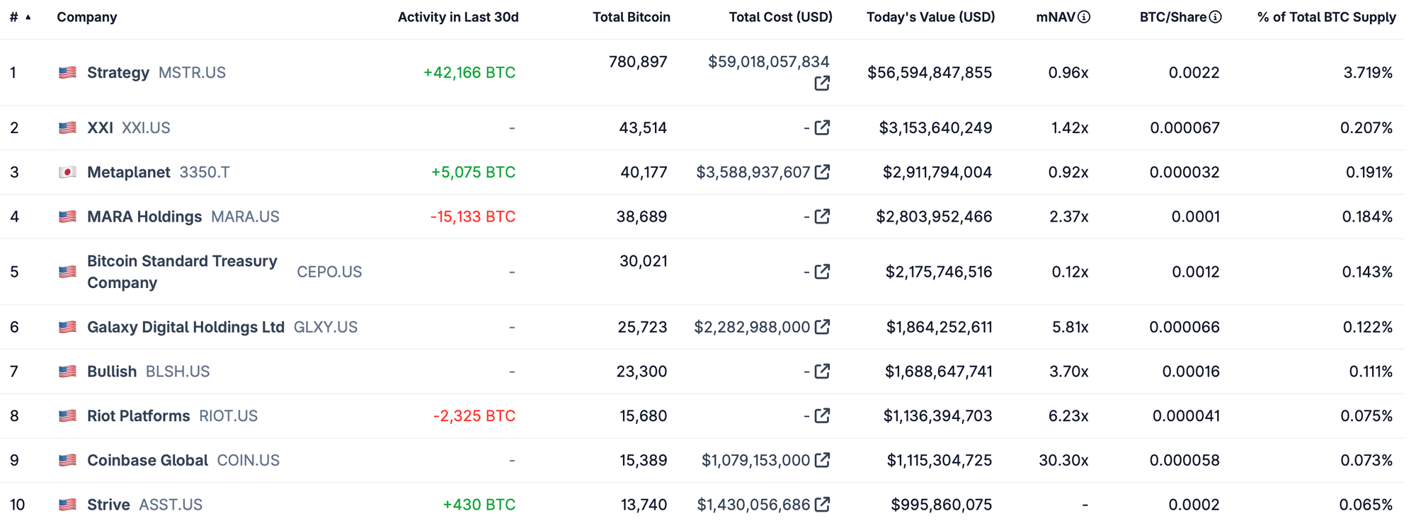 Ethereum, Bitcoin Price, Tom Lee, Ether Price, MicroStrategy