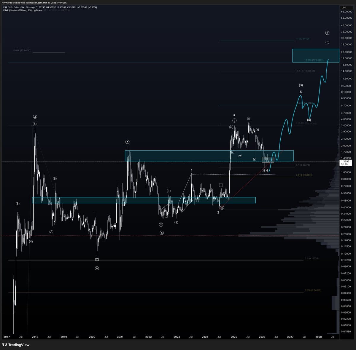 Cryptocurrencies, XRP, Markets, Tech Analysis, Market Analysis, Altcoin Watch, ETF