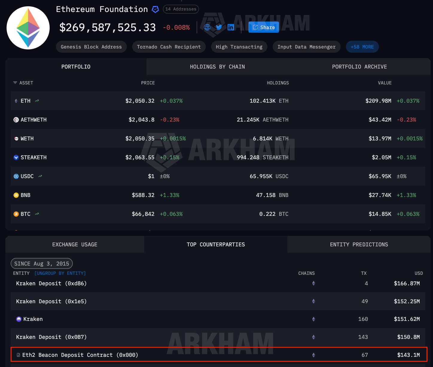 Ethereum, Staking