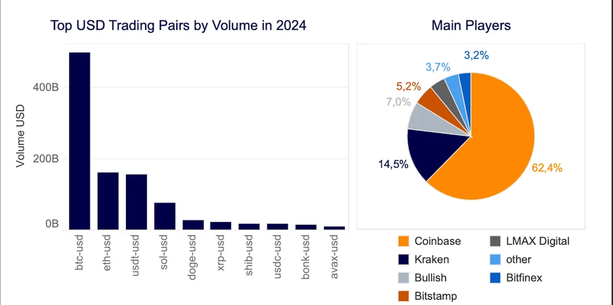 Dollar, China, US Government, United States, Yuan, Stablecoin, CBDC, Digital Dollar, Bitcoin Adoption