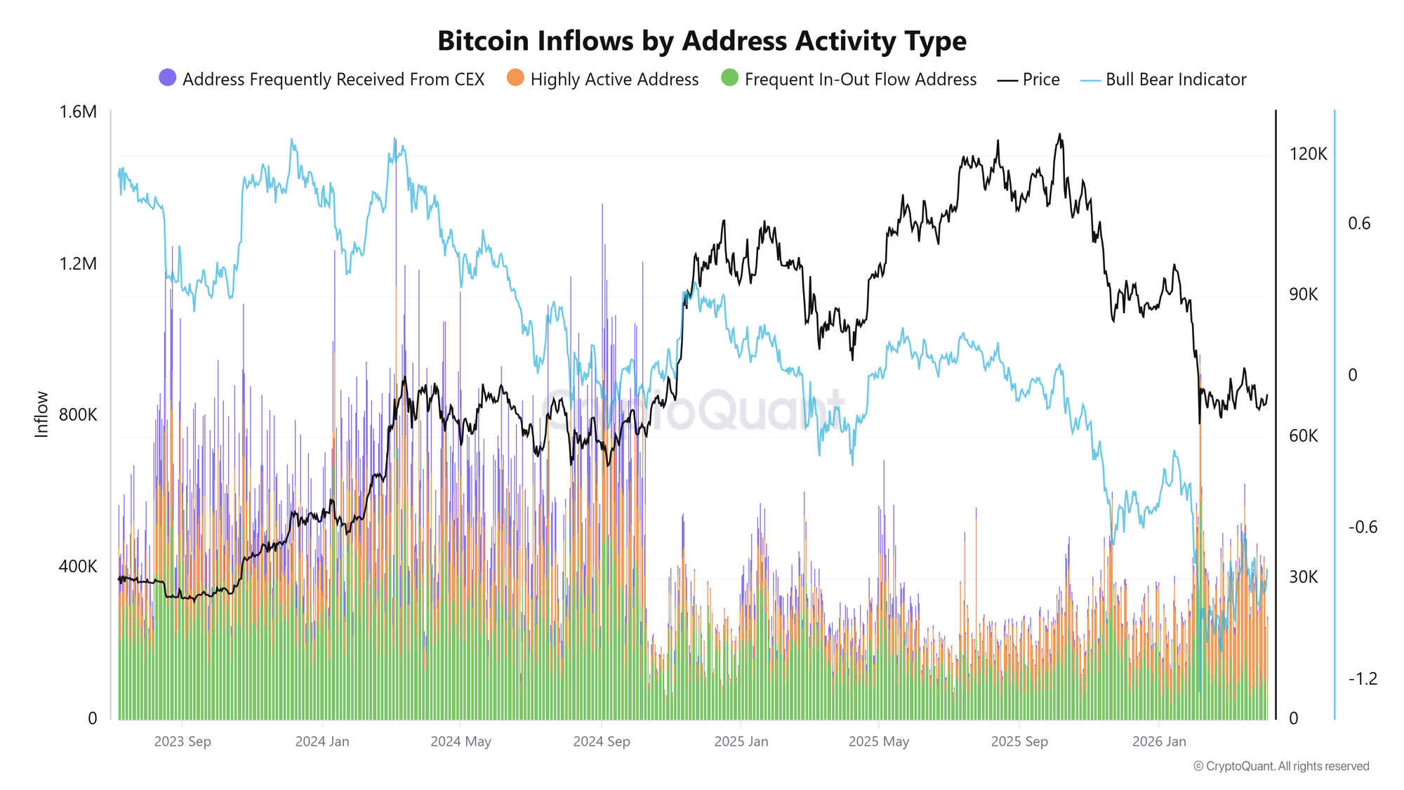 Cryptocurrencies, Bitcoin Price, Bitcoin Analysis, Adoption, Markets, Market Analysis, Bitcoin Adoption, Bitcoin ETF, Bitcoin Reserve
