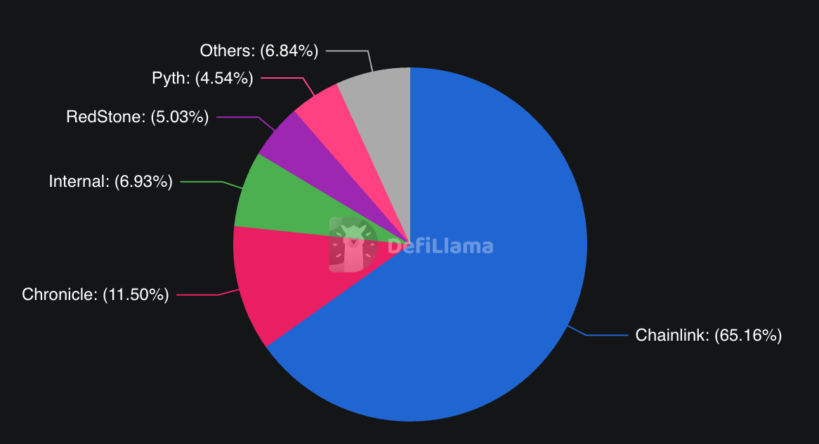 Data