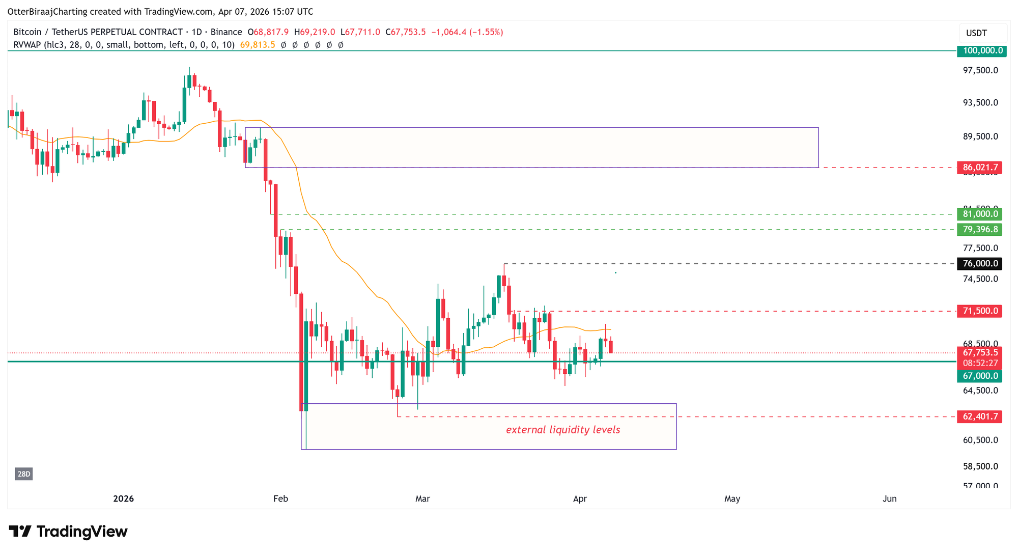 Cryptocurrencies, Bitcoin Price, Adoption, Markets, Cryptocurrency Exchange, Leverage, Price Analysis, Market Analysis, Liquidity