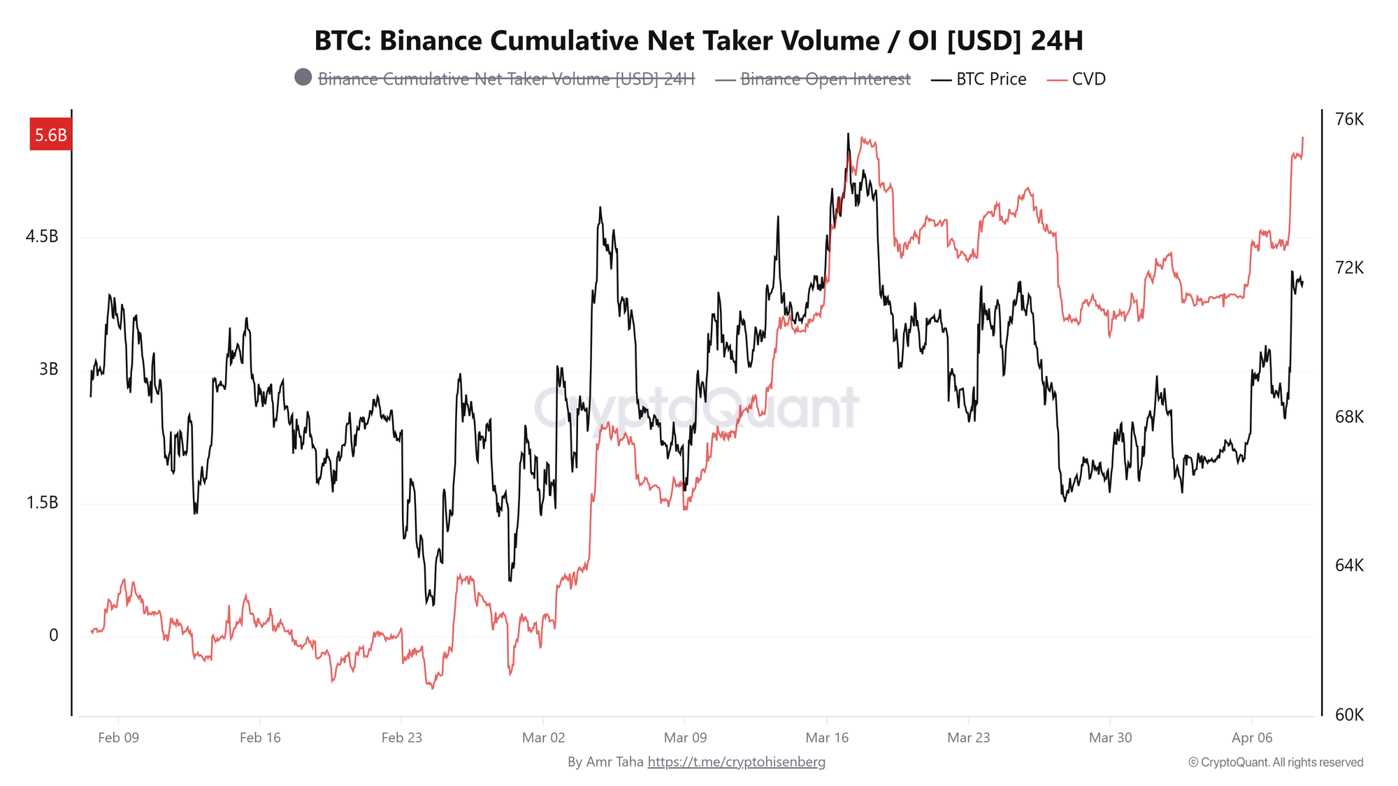 Coinbase, Cryptocurrencies, Bitcoin Price, Markets, Cryptocurrency Exchange, Derivatives, Bitcoin Futures, Binance, Price Analysis, Market Analysis