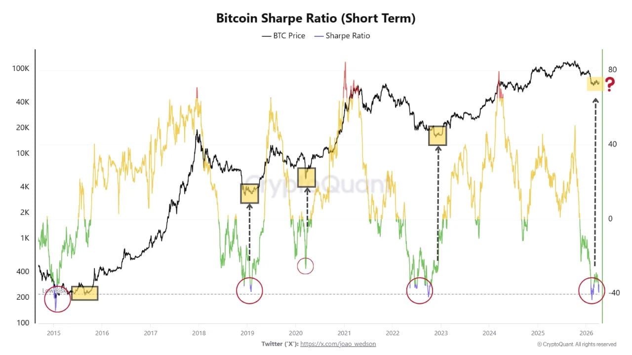 Cryptocurrencies, Bitcoin Price, Bitcoin Analysis, Markets, Price Analysis, Market Analysis, Whale