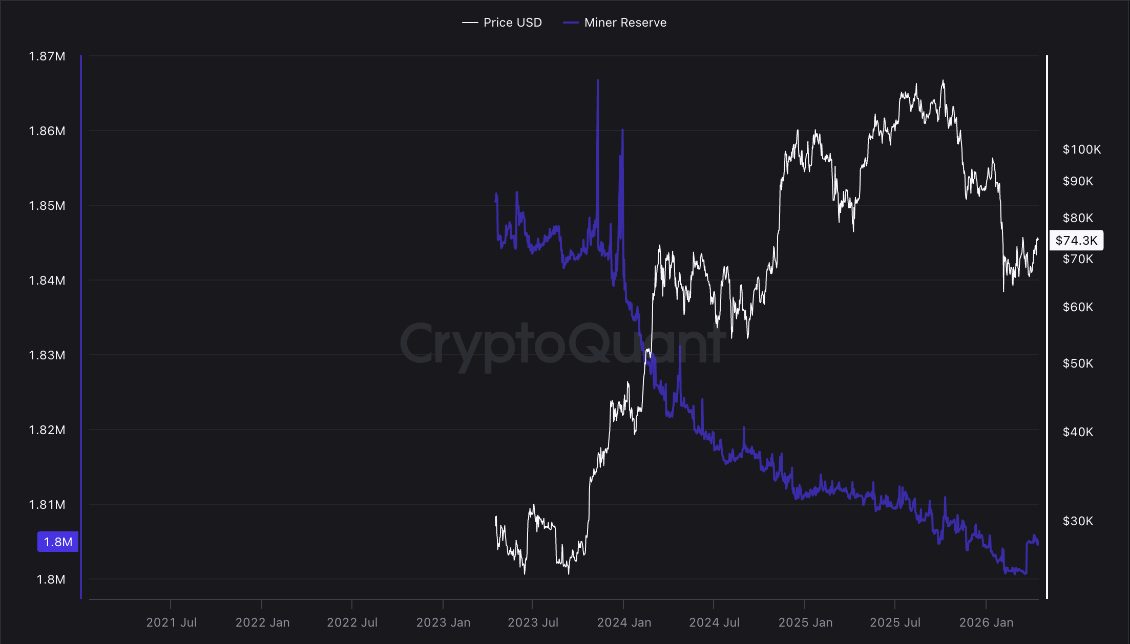 Mining, Bitcoin Mining