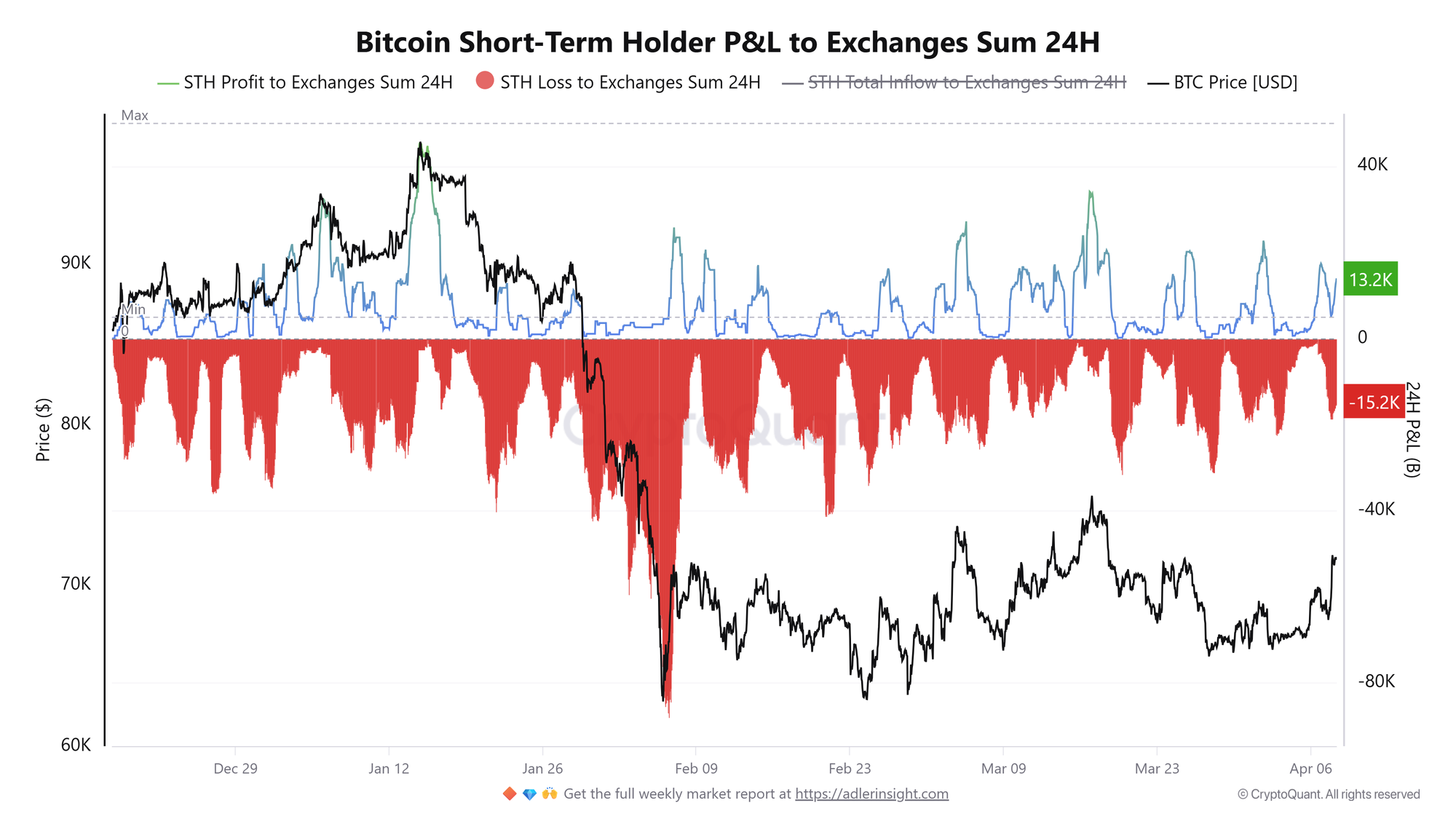 Coinbase, Cryptocurrencies, Bitcoin Price, Markets, Cryptocurrency Exchange, Derivatives, Bitcoin Futures, Binance, Price Analysis, Market Analysis