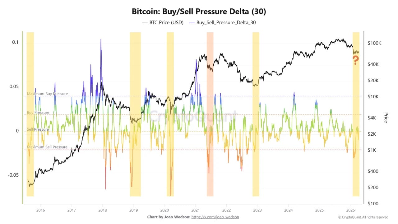 Cryptocurrencies, Bitcoin Price, Bitcoin Analysis, Markets, Price Analysis, Market Analysis, Whale