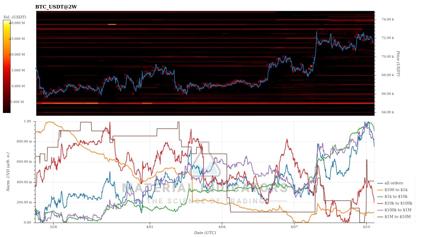 Cryptocurrencies, Bitcoin Price, Bitcoin Analysis, Adoption, Markets, Cryptocurrency Exchange, Derivatives, Financial Derivatives, Bitcoin Futures, Price Analysis, Market Analysis