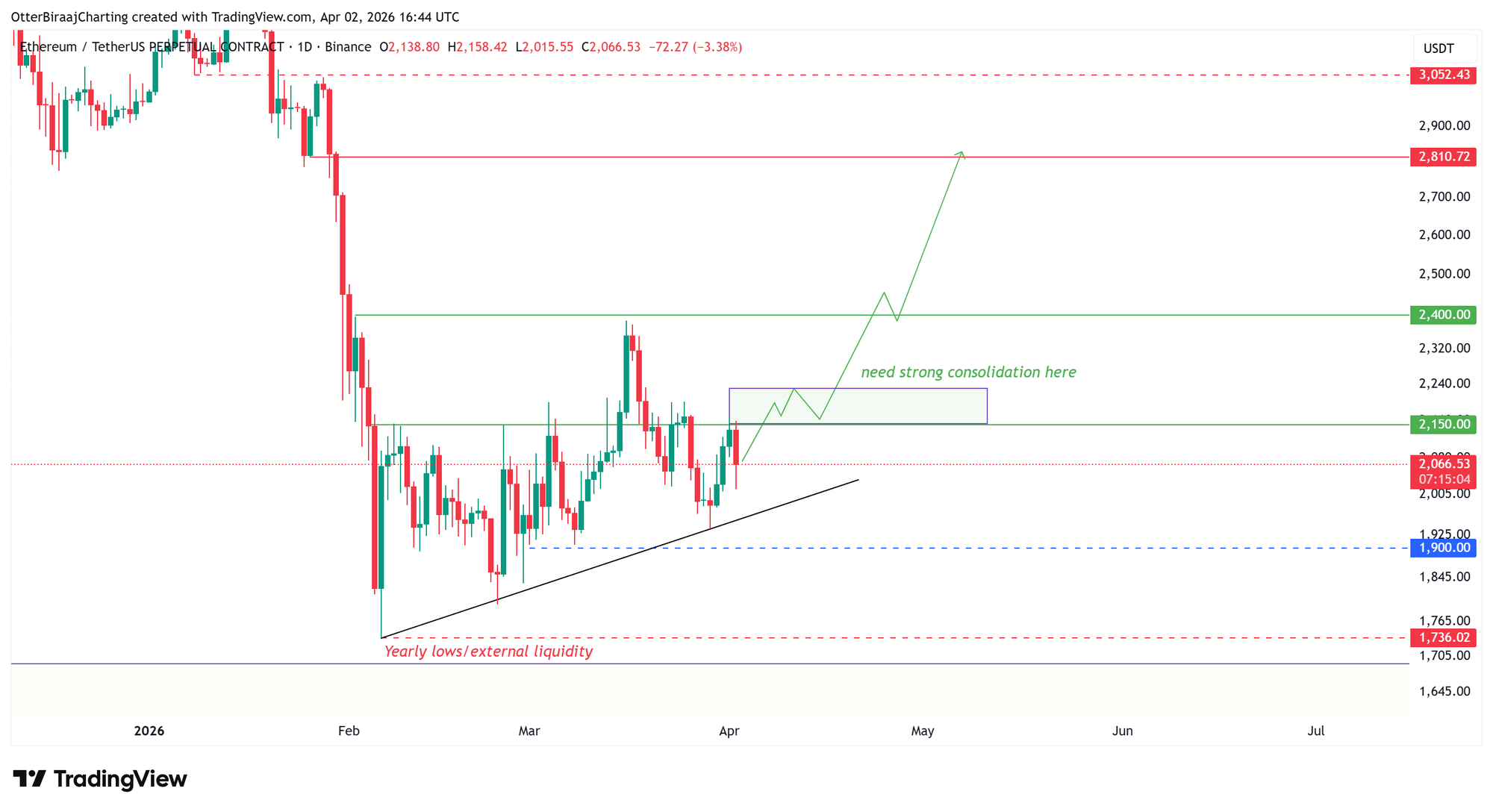 Cryptocurrencies, Ethereum, Bitcoin Price, Markets, Cryptocurrency Exchange, Derivatives, Financial Derivatives, Price Analysis, Market Analysis