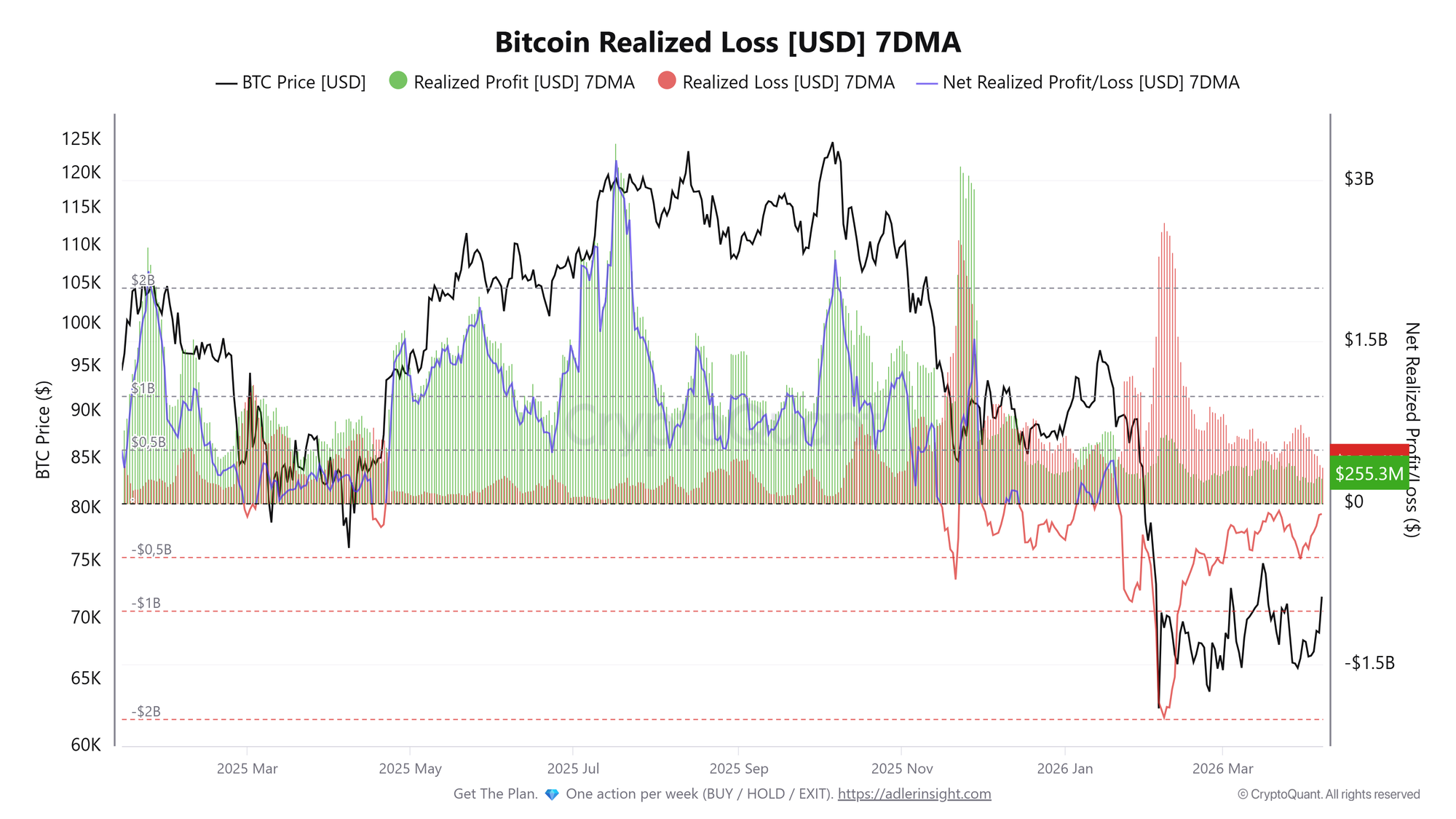 Coinbase, Cryptocurrencies, Bitcoin Price, Markets, Cryptocurrency Exchange, Derivatives, Bitcoin Futures, Binance, Price Analysis, Market Analysis