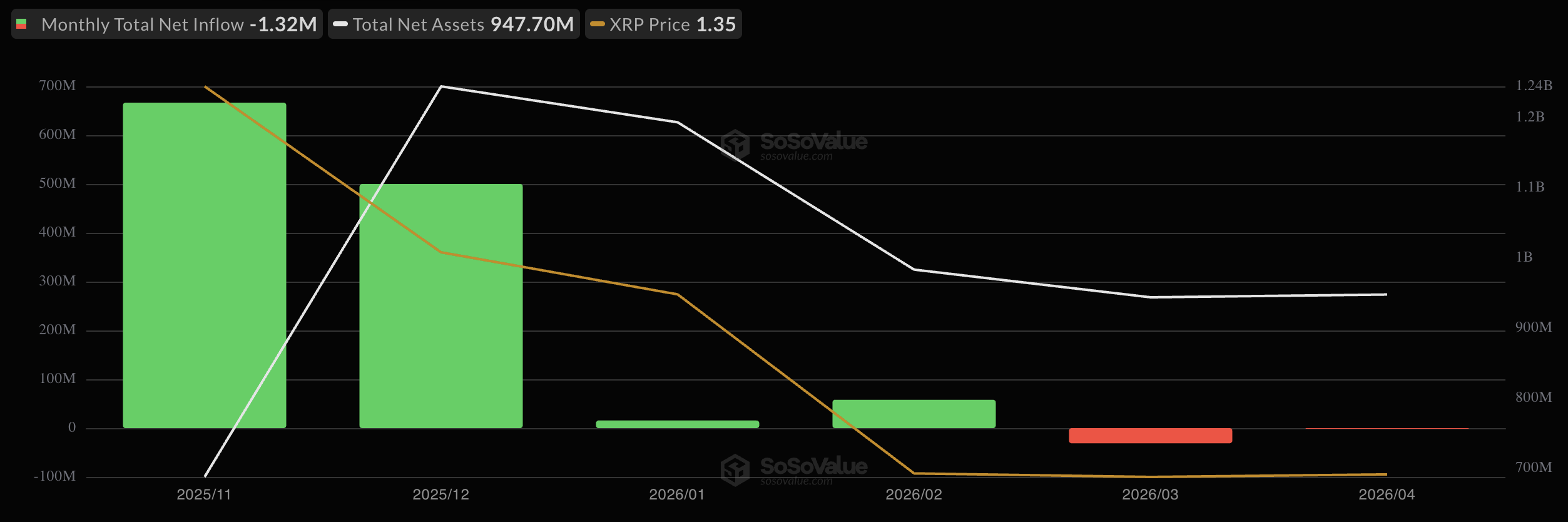 Cryptocurrencies, XRP, Markets, Tech Analysis, Market Analysis, Altcoin Watch, ETF