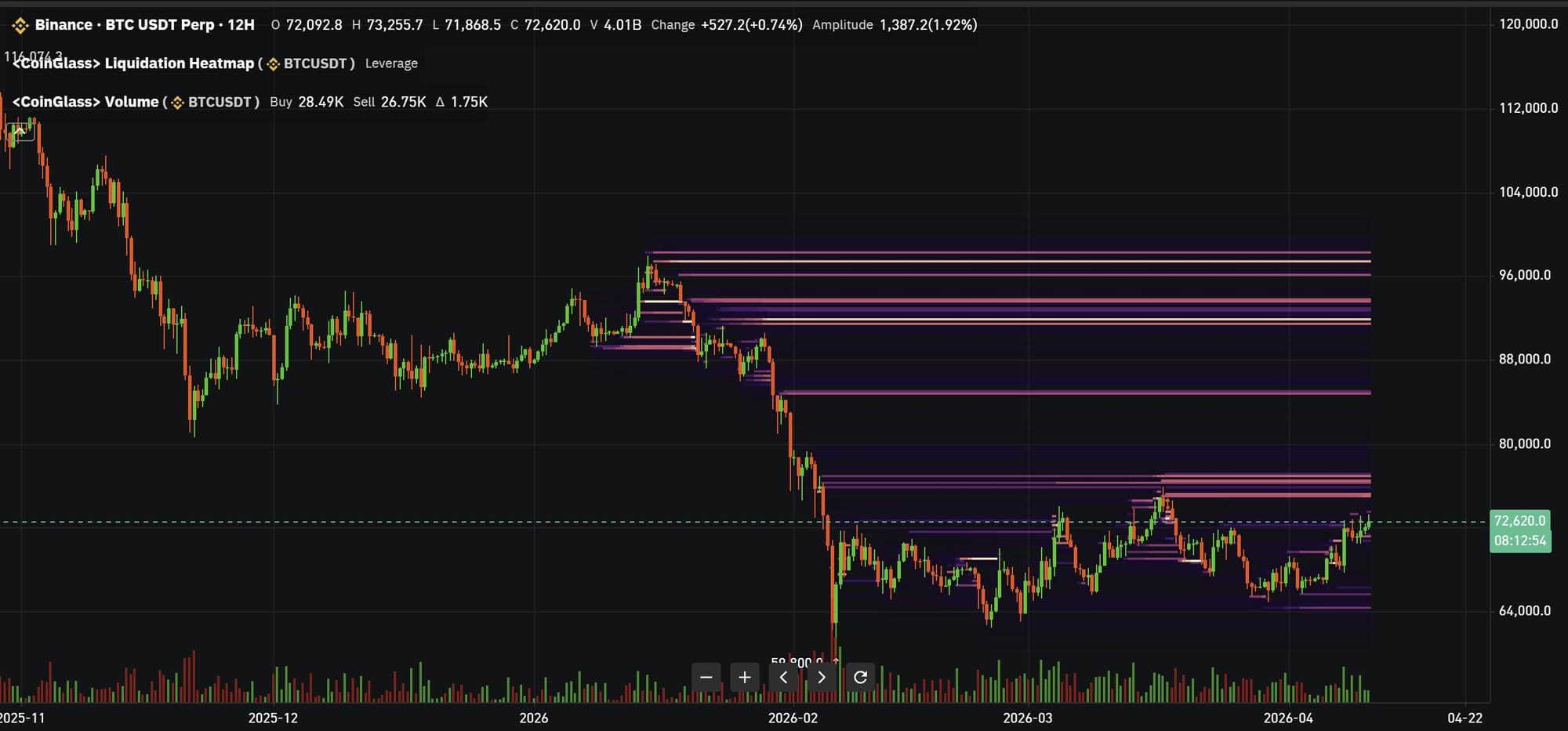 Cryptocurrencies, Bitcoin Price, Bitcoin Analysis, Adoption, Markets, Cryptocurrency Exchange, Derivatives, Financial Derivatives, Bitcoin Futures, Price Analysis, Market Analysis